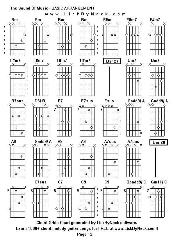 Chord Grids Chart of chord melody fingerstyle guitar song-The Sound Of Music - BASIC ARRANGEMENT,generated by LickByNeck software.